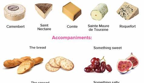 flavor pairing meat and cheese pairing chart