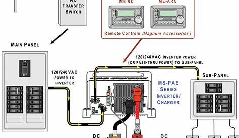 Solar panels, House wiring, Solar