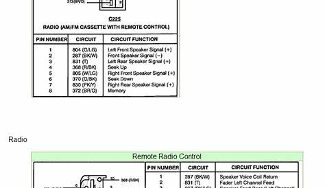 20 Unique 1999 Chevy Tahoe Radio Wiring Diagram