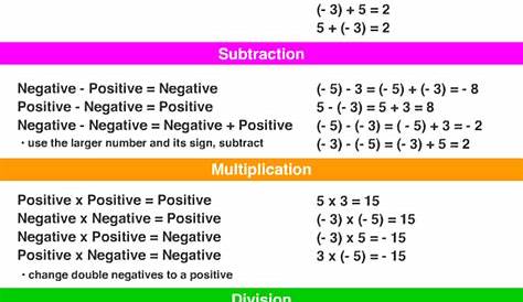Rules for adding subtracting, multiplying and dividing positve and