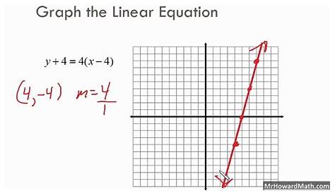 Graphing Linear Equations in Point Slope Form - YouTube