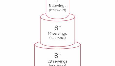 wedding cake size chart