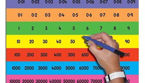 CHILD'S PLACE VALUE CHART (FULL) » Autopress Education