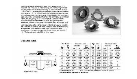 Victaulic Couplings | Flange Adapters | HDPE Couplings | HDPE