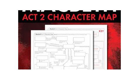 Macbeth Act 2 Character Map Review, Worksheet or Quiz, PDF & Google Drive