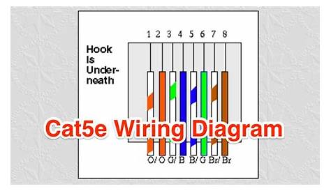 CAT5e Wiring Diagram - Resource Detail - The DXZone.com