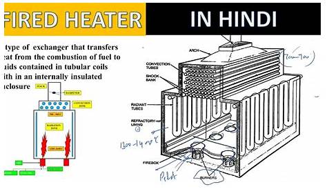 diagram of a heater