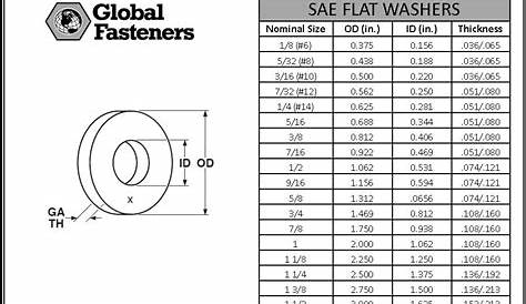 Global Fasteners