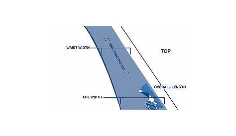 StoreYourBoard Blog: What is the Right Size Snowboard for Me? Choosing