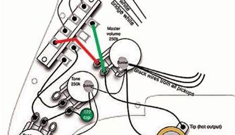 Gibson ‘50s wiring on a Stratocaster - Premier Guitar | The best guitar