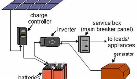 Solar Panel Electrical Diagram : Solar Panel Power Bank Circuit Diagram