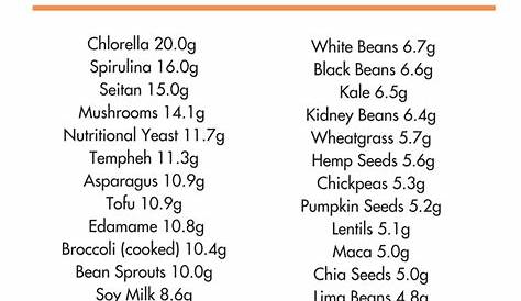 15 Must Watch!!! Vegan Protein Chart - Best Product Reviews