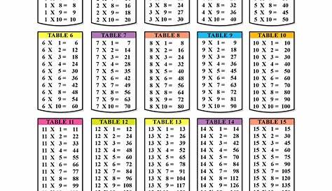 multiplication flash cards guruparents - multiplication flash cards