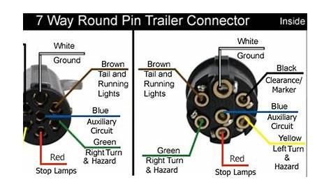 Wiring Diagram Trailer Plug 7 Pin - Home Wiring Diagram