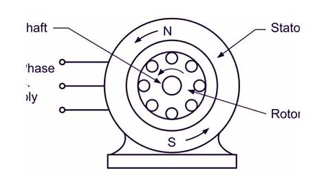 3 phase induction motor circuit diagram