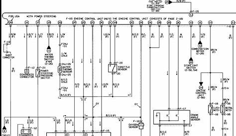 2000 Mazda Miata Fuse Panel Diagram