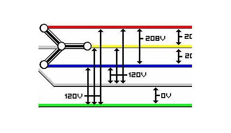 Electricity Basics - Part Three ~ Electrical Knowhow