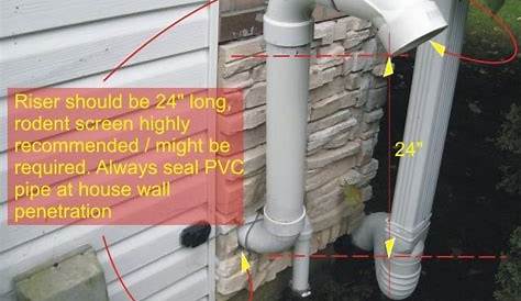 Gas Water Heater PVC Vent Pipe and WH Power Vent - CheckThisHouse
