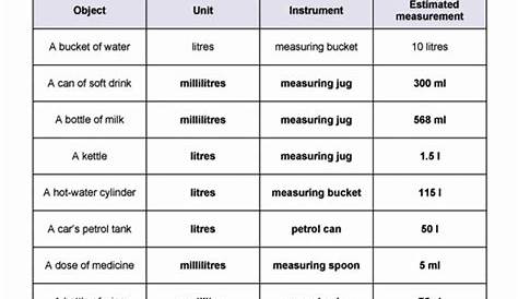 Temperature And Its Measurement Worksheet Answers – Worksheets Samples