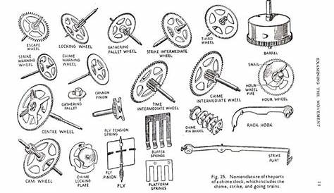 Clock Parts Terminology | Clock repair, Antique clock repair