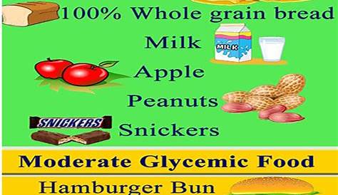 glycemic index food chart