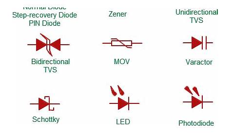 Diode is one of the building blocks of electronic circuits. There are