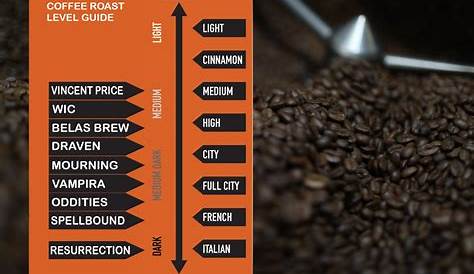 Coffee Roasting Levels | Learn About Dead Sled Coffee's Different Roasts