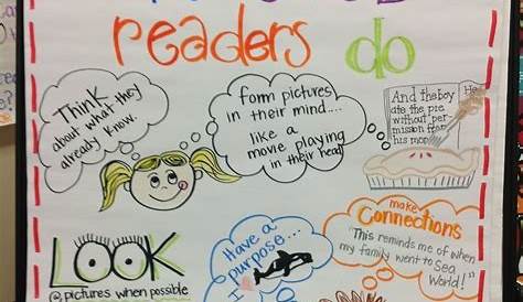 what good readers do anchor chart