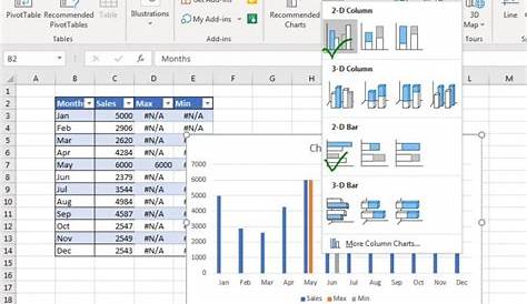 How to Highlight Maximum and Minimum Data Points in Excel Chart