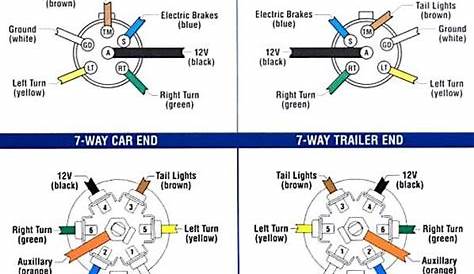 7 way wiring schematic
