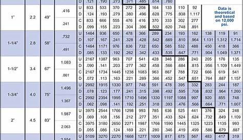 Steel Grating Load Tables Metric | Brokeasshome.com