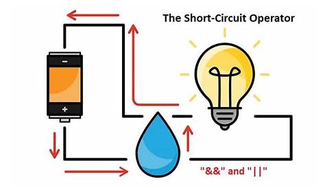 A Simpler Understanding of the Short-circuit Operators in JavaScript
