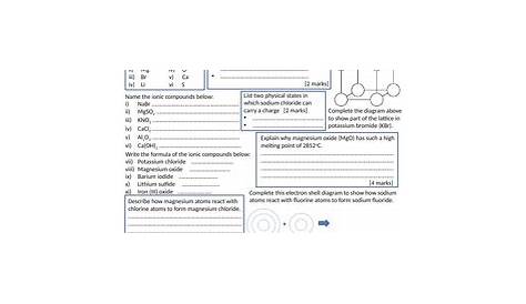 Structure and Bonding Revision Worksheets | Teaching Resources
