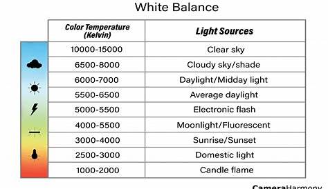 white balance kelvin chart