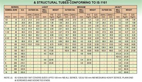 erw pipe thickness chart