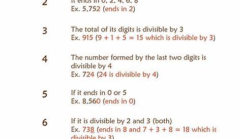 rules of divisibility printable