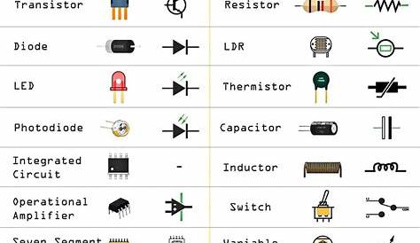 active and passive components