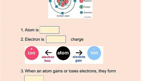 Ion formation worksheet | Live Worksheets