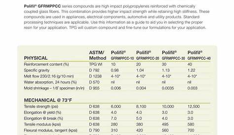 poly fiber manual