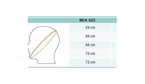 head size chart by age