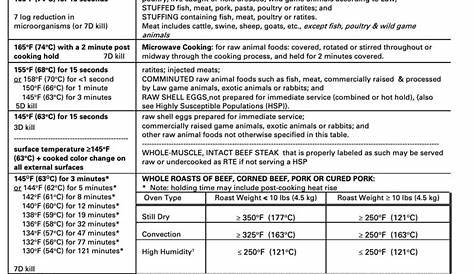 food spec sheet template