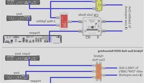residential ethernet wiring
