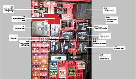 fuse box in ford f150