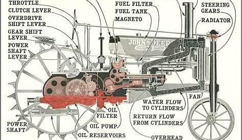 John Deere 2 Cylinder Engine Diagram - Hanenhuusholli