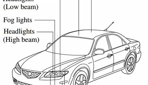 Car Headlights Explained - How Car Specs