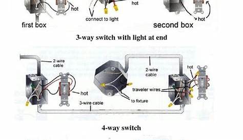Home electrical wiring, Home and Electrical wiring diagram on Pinterest