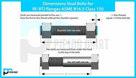 Dimensions Stud Bolts for RF-RTJ flanges ASME B16.5 Class 1500