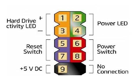 Wiring Diagram For Front Panel