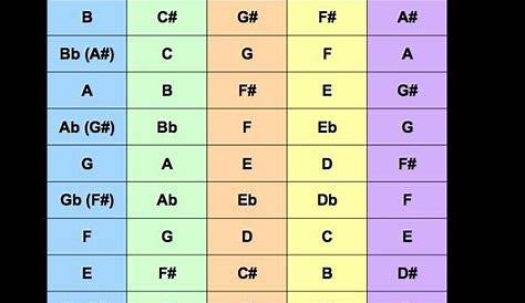 french horn transposition chart