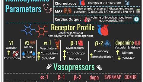 list of inotropes and vasopressors